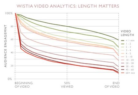wisita-video-analytics